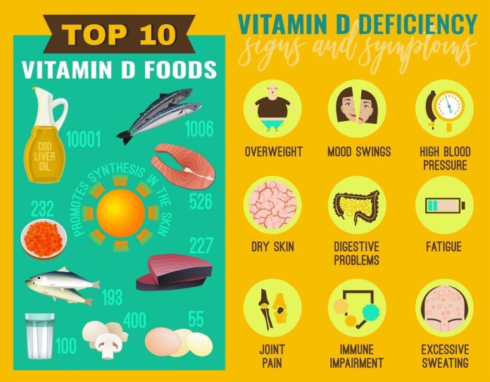 O papel da vitamina D na prevenção do Coronavírus